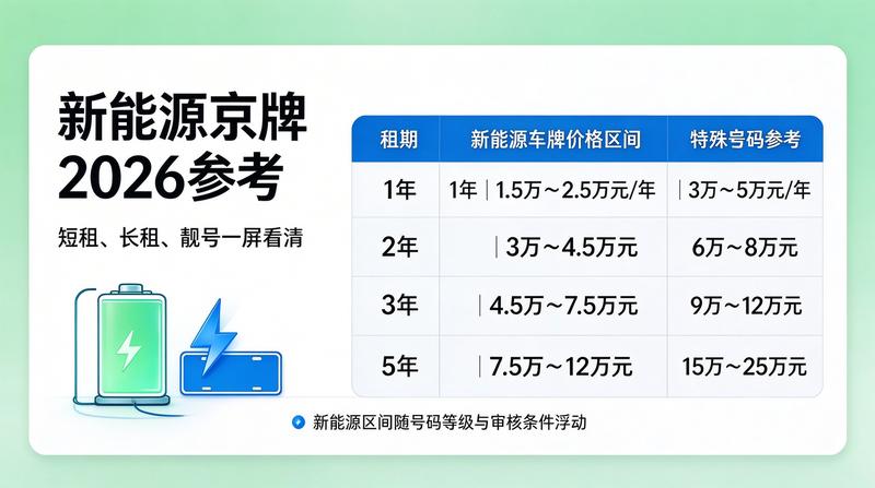 2026年新能源车牌政策分析